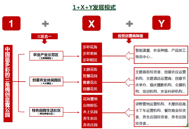 農(nóng)業(yè)公園規(guī)劃,農(nóng)業(yè)旅游規(guī)劃,休閑農(nóng)業(yè)規(guī)劃