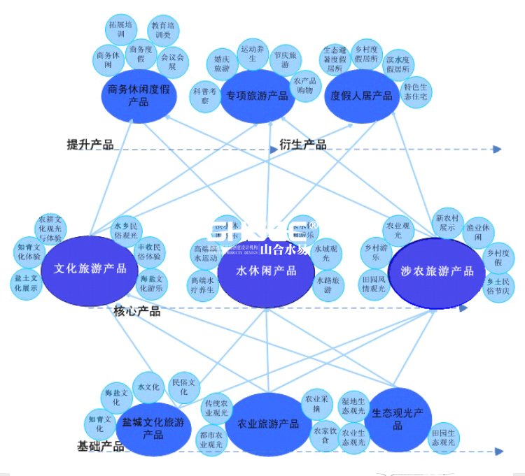 現代農業(yè)園規(guī)劃,現代農業(yè)莊園規(guī)劃,現代農業(yè)園區(qū)規(guī)劃