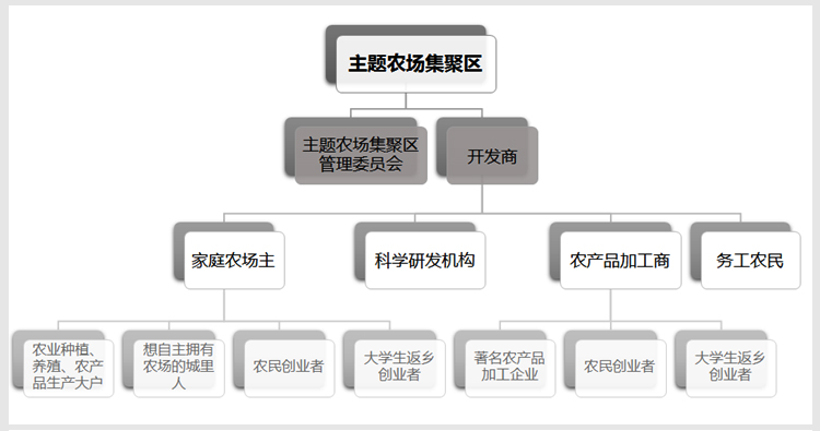 美麗鄉(xiāng)村規(guī)劃,美麗鄉(xiāng)村設(shè)計,鄉(xiāng)村旅游規(guī)劃,鄉(xiāng)村旅游設(shè)計