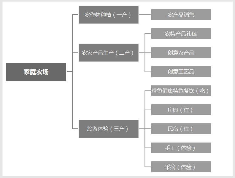 美麗鄉(xiāng)村規(guī)劃,美麗鄉(xiāng)村設(shè)計,鄉(xiāng)村旅游規(guī)劃,鄉(xiāng)村旅游設(shè)計