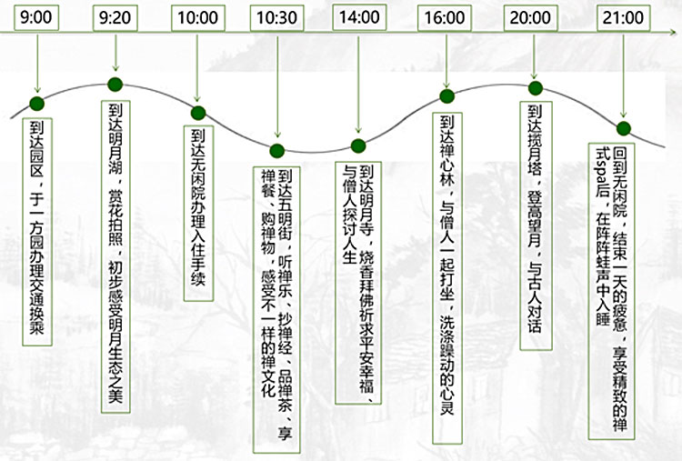 旅游地產(chǎn)規(guī)劃,旅游地產(chǎn)設計,旅游地產(chǎn)案例,旅游地產(chǎn)開發(fā)