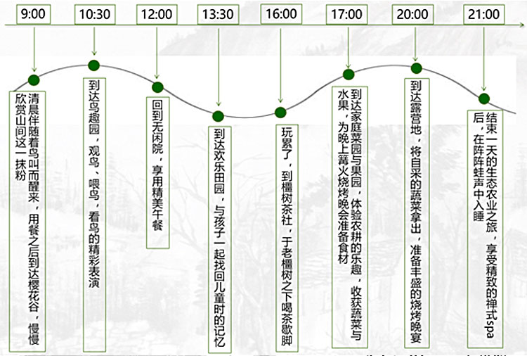 旅游地產(chǎn)規(guī)劃,旅游地產(chǎn)設計,旅游地產(chǎn)案例,旅游地產(chǎn)開發(fā)