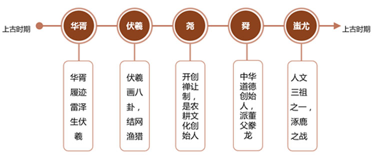 文化旅游項目設(shè)計,文化旅游項目規(guī)劃,文化旅游案例