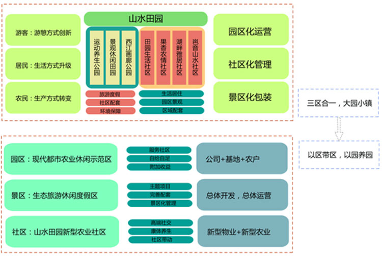 旅游地產(chǎn)規(guī)劃,旅游地產(chǎn)設(shè)計(jì),旅游地產(chǎn)案例,旅游地產(chǎn)開發(fā)