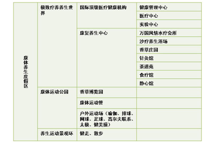 旅游地產規(guī)劃,旅游地產設計,旅游地產案例,旅游地產開發(fā)