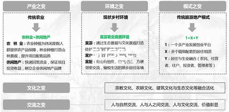 文化旅游項目設(shè)計,文化旅游項目規(guī)劃,文化旅游案例