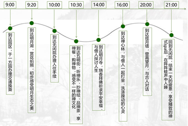 文化旅游項目設(shè)計,文化旅游項目規(guī)劃,文化旅游案例