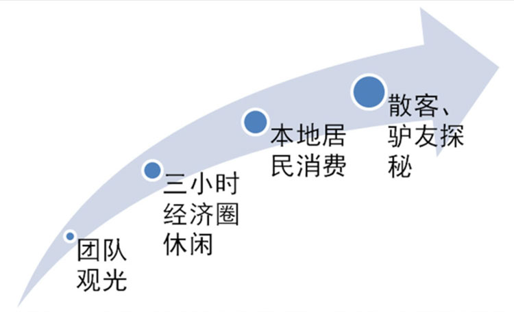 文化旅游項目設計,文化旅游項目規(guī)劃,文化旅游案例