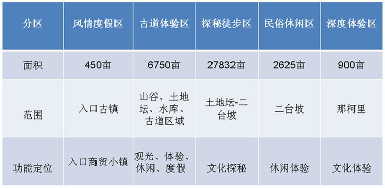 文化旅游項目設計,文化旅游項目規(guī)劃,文化旅游案例