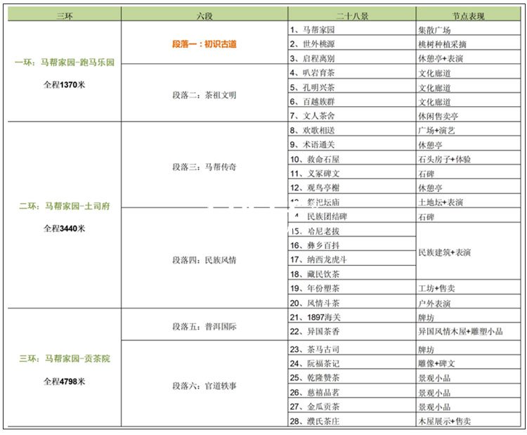 文化旅游項目設計,文化旅游項目規(guī)劃,文化旅游案例