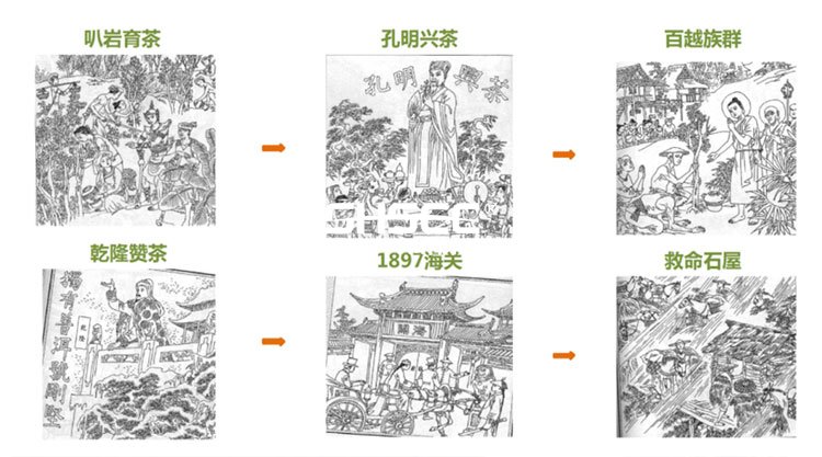 文化旅游項目設計,文化旅游項目規(guī)劃,文化旅游案例