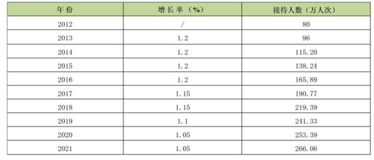 文化旅游項目設計,文化旅游項目規(guī)劃,文化旅游案例