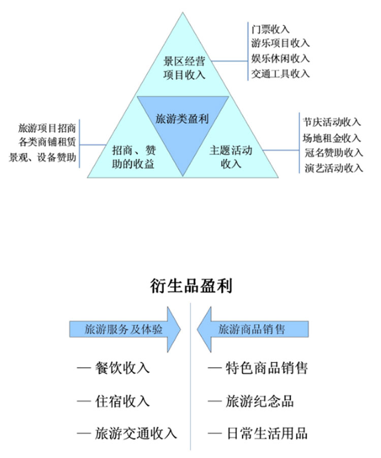 文化旅游項目設計,文化旅游項目規(guī)劃,文化旅游案例