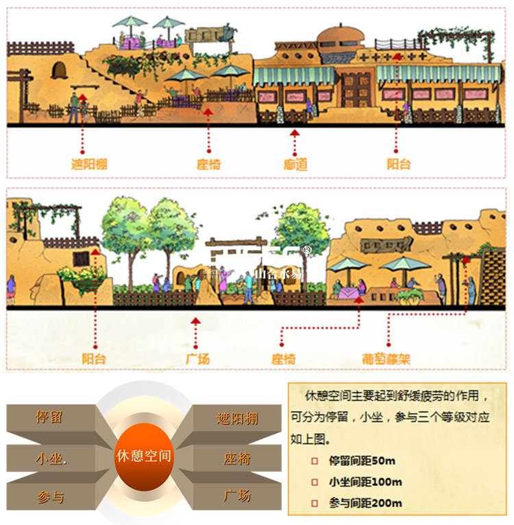 文化旅游項目設(shè)計,文化旅游項目規(guī)劃,文化旅游案例