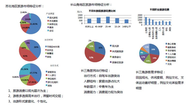 文化旅游項(xiàng)目設(shè)計,文化旅游項(xiàng)目規(guī)劃,文化旅游案例