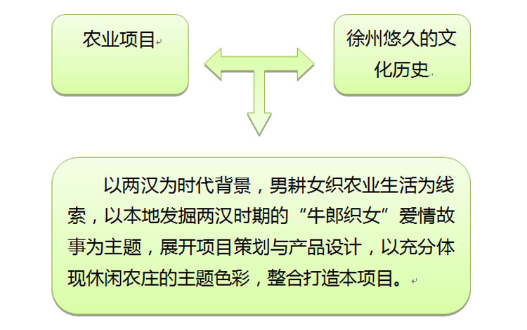 文化旅游項(xiàng)目設(shè)計,文化旅游項(xiàng)目規(guī)劃,文化旅游案例