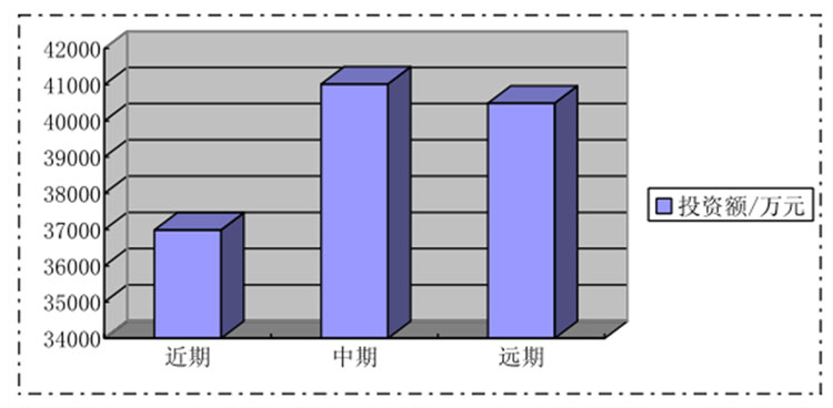 文化旅游項目設(shè)計,文化旅游項目規(guī)劃,文化旅游案例