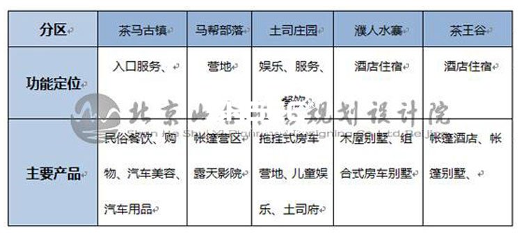 營地規(guī)劃設計,房車營地規(guī)劃,汽車營地規(guī)劃