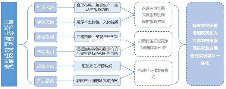 鄉(xiāng)村振興