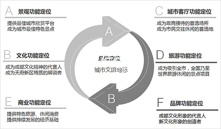 生態(tài)休閑,建筑景觀(guān)