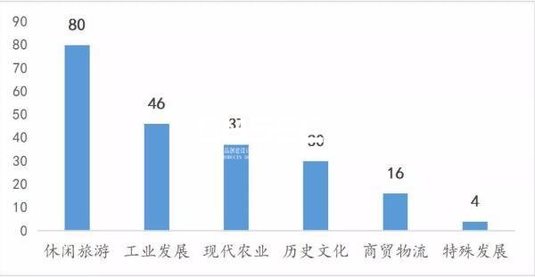 文旅特色小鎮(zhèn)建設