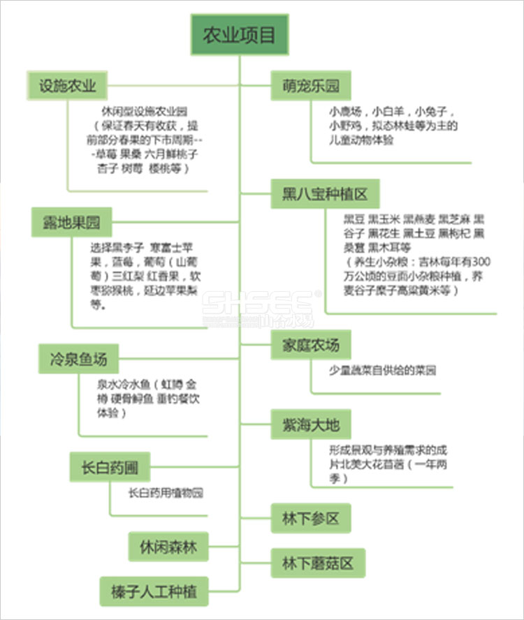 生態(tài)休閑,特色小鎮(zhèn),康養(yǎng)地產(chǎn)