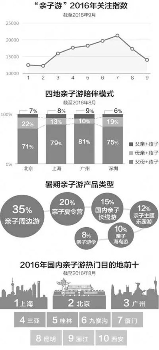 親子農(nóng)莊或成下一個市場火爆點(diǎn)!