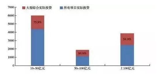 鄉(xiāng)村旅游投資