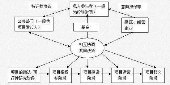 休閑農(nóng)業(yè)規(guī)劃,農(nóng)業(yè)旅游規(guī)劃,田園綜合體規(guī)劃