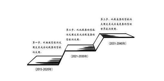 全域旅游規(guī)劃,旅游發(fā)展規(guī)劃