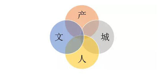 特色小鎮(zhèn)規(guī)劃,旅游小鎮(zhèn)規(guī)劃,農業(yè)小鎮(zhèn)規(guī)劃