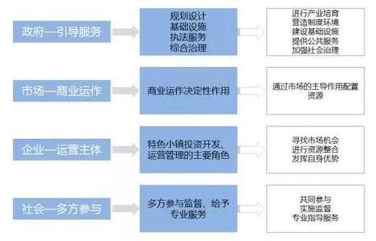 特色小鎮(zhèn)規(guī)劃,旅游小鎮(zhèn)規(guī)劃,農業(yè)小鎮(zhèn)規(guī)劃