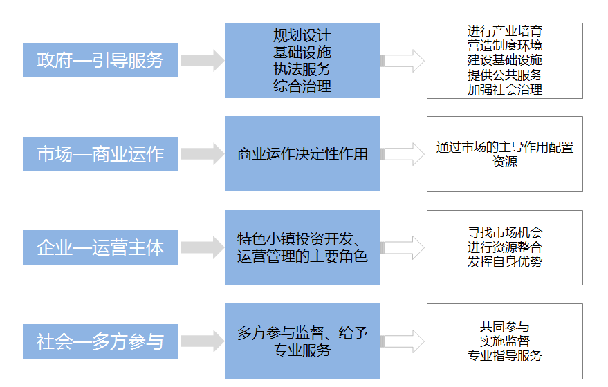 特色小鎮(zhèn),特色小鎮(zhèn)規(guī)劃,特色小鎮(zhèn)規(guī)劃公司