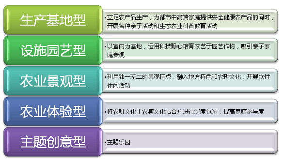 親子農(nóng)業(yè)規(guī)劃,親子農(nóng)園規(guī)劃,親子農(nóng)業(yè)規(guī)劃設(shè)計(jì)