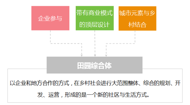 田園綜合體規(guī)劃,田園綜合體規(guī)劃,農(nóng)業(yè)旅游規(guī)劃