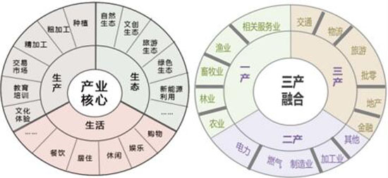 田園綜合體規(guī)劃,田園綜合體規(guī)劃,農(nóng)業(yè)旅游規(guī)劃