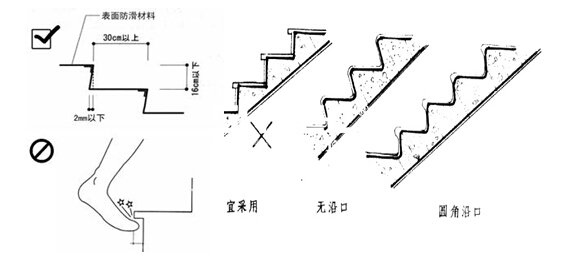 圖56樓梯踏步