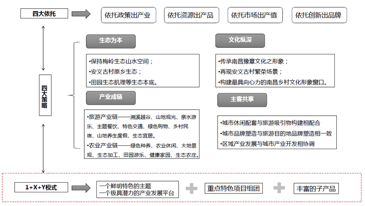 美麗鄉(xiāng)村規(guī)劃,美麗鄉(xiāng)村設(shè)計,鄉(xiāng)村旅游規(guī)劃,鄉(xiāng)村旅游設(shè)計