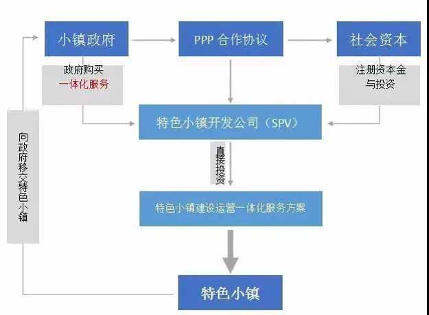 特色小鎮(zhèn),特色小鎮(zhèn)規(guī)劃,特色小鎮(zhèn)規(guī)劃設(shè)計(jì)