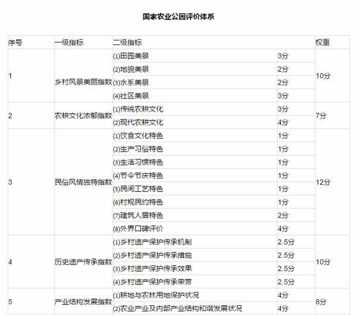 農(nóng)業(yè)公園,農(nóng)業(yè)公園規(guī)劃,農(nóng)業(yè)公園策劃