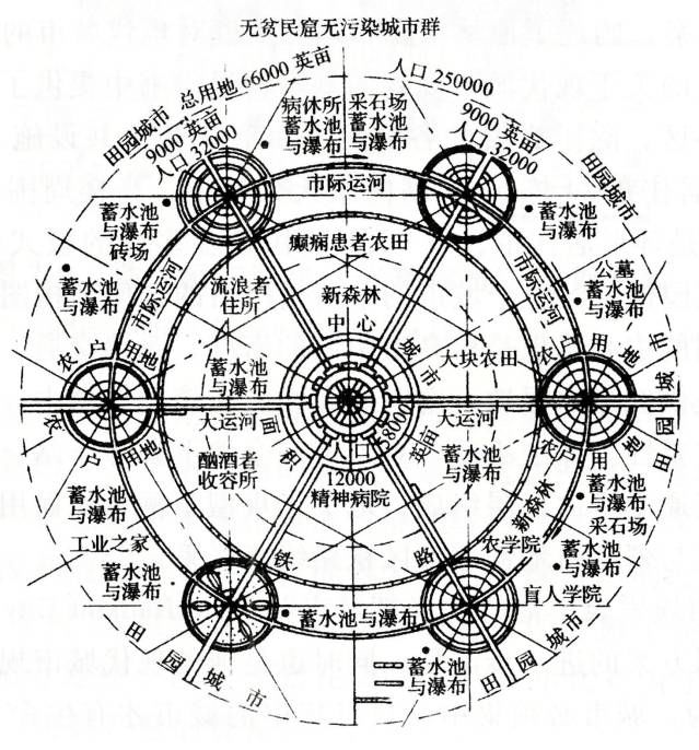 田園綜合體,田園綜合體規(guī)劃.田園綜合體規(guī)劃設(shè)計(jì)