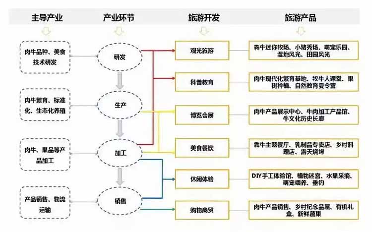 休閑農(nóng)業(yè),休閑農(nóng)業(yè)規(guī)劃,休閑農(nóng)業(yè)規(guī)劃設(shè)計(jì)