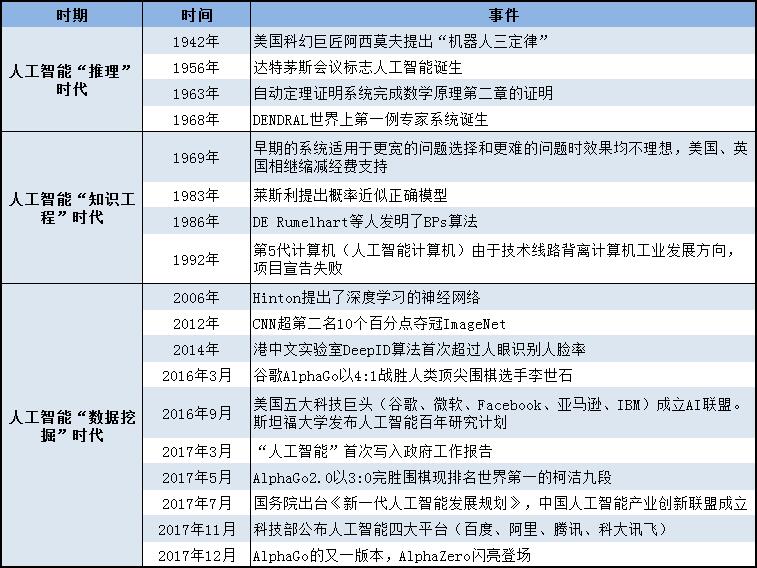 人工智能小鎮(zhèn),特色小鎮(zhèn)規(guī)劃,人工智能小鎮(zhèn)規(guī)劃