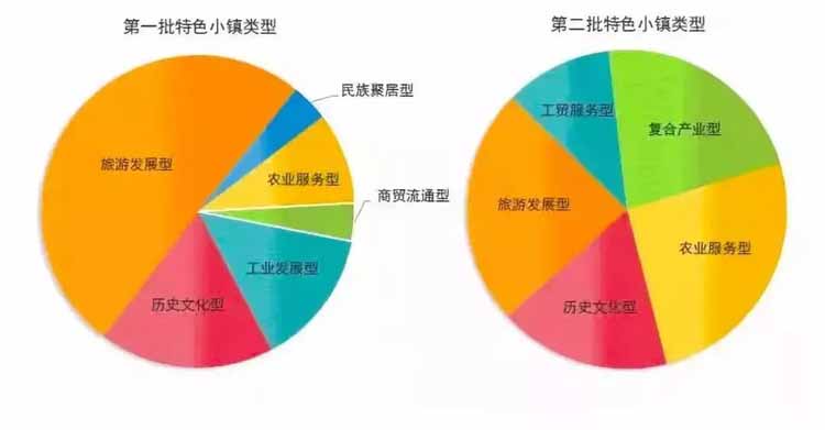 特色小鎮(zhèn),特色小鎮(zhèn)運(yùn)營(yíng),文旅特色小鎮(zhèn)運(yùn)營(yíng)