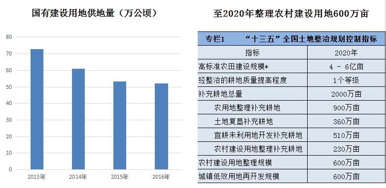 田園綜合體,田園綜合體規(guī)劃,田園綜合體規(guī)劃設(shè)計(jì)