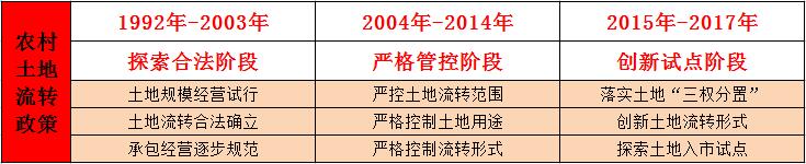 田園綜合體,田園綜合體規(guī)劃,田園綜合體規(guī)劃設(shè)計(jì)