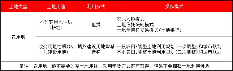 田園綜合體,田園綜合體規(guī)劃,田園綜合體規(guī)劃設(shè)計(jì)