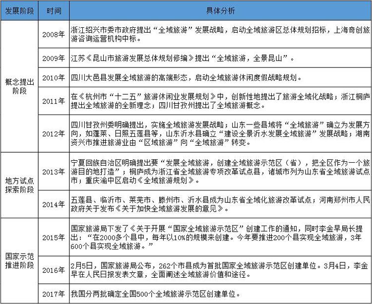 全域旅游規(guī)劃,全域旅游發(fā)展方向,全域旅游發(fā)展趨勢