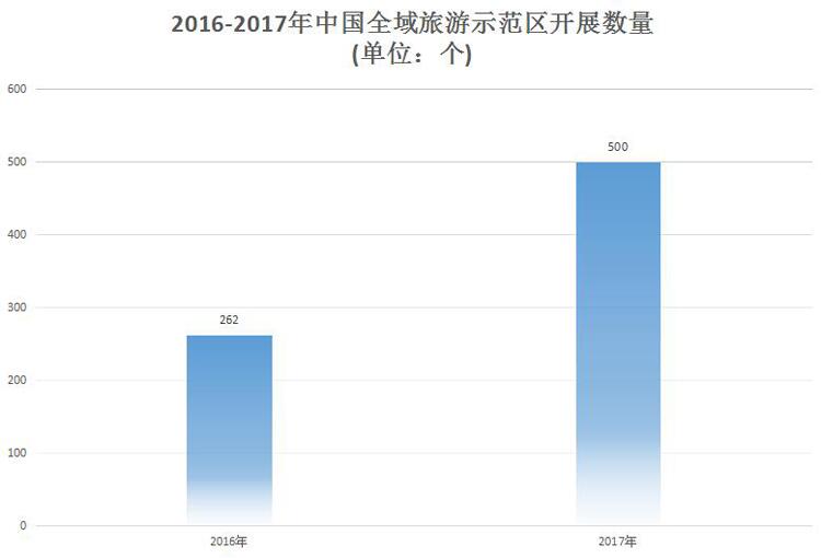 全域旅游規(guī)劃,全域旅游發(fā)展方向,全域旅游發(fā)展趨勢