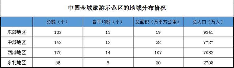 全域旅游規(guī)劃,全域旅游發(fā)展方向,全域旅游發(fā)展趨勢